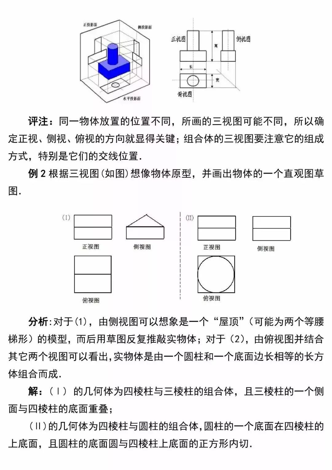 必看!高中数学空间几何体的三视图和直观图的知识点汇总