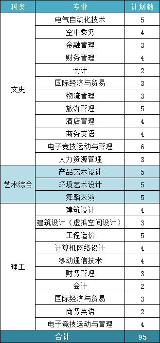 2019海口经济总量_海口经济学院(2)