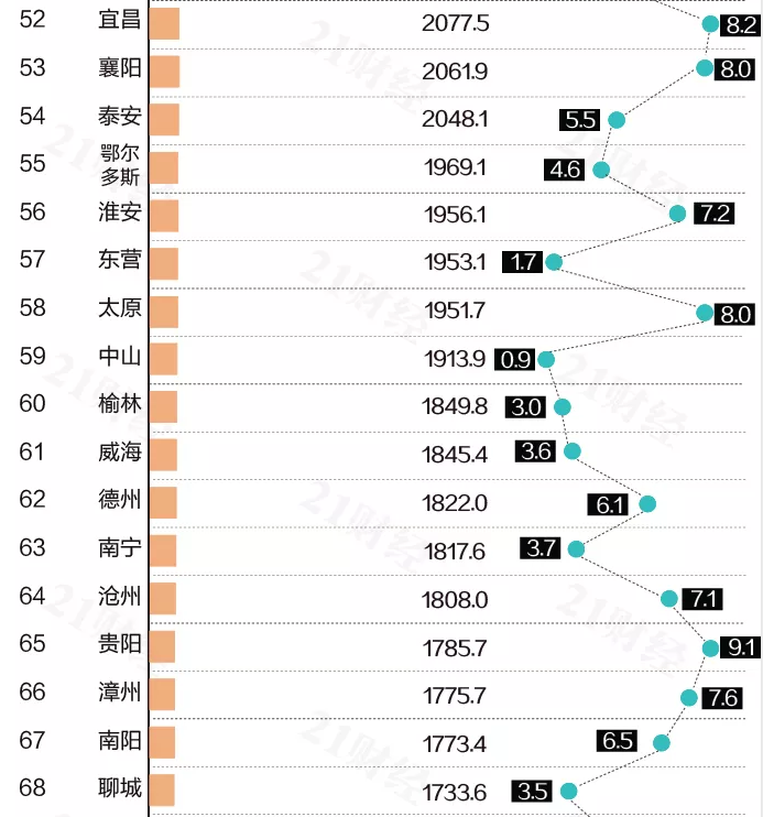 港澳台个人gdp排名_财经观潮 20年回望 中国34个省市,谁发展最快,谁一落千丈 作者 潮哥 本文首发于同名微信公众号(2)