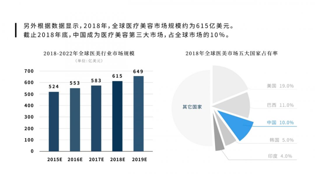 美容行业gdp_美容图片(2)