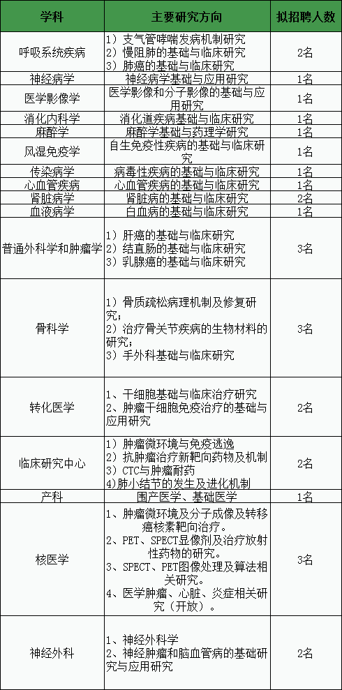 深圳人口科_开封 全市常住人口超四百八十万