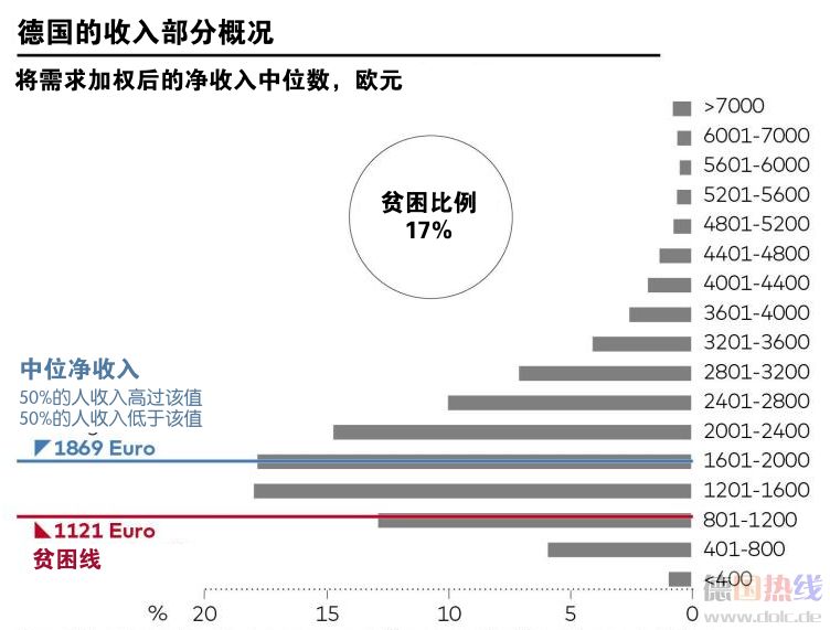 人均收入包括小孩吗_人均收入(2)