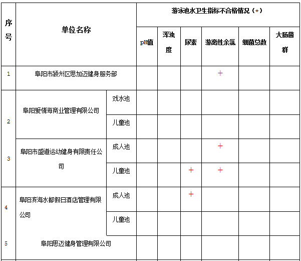 阜阳市人口普查结果_人口普查(2)