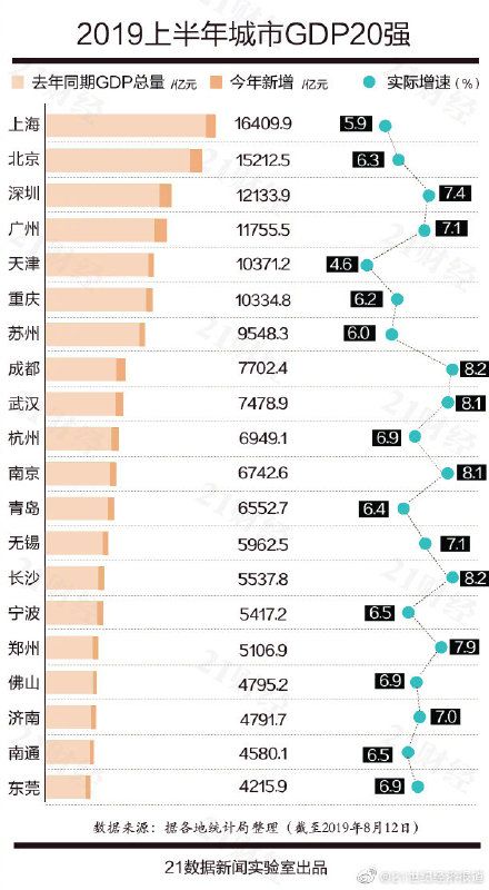 廊坊gdp趋势_廊坊2017上半年GDP增速超全国均值 房产开发增长11.8