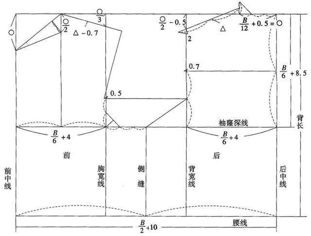 7(cm) 三,男装标准上衣原型纸样绘制过程 首先,画出半