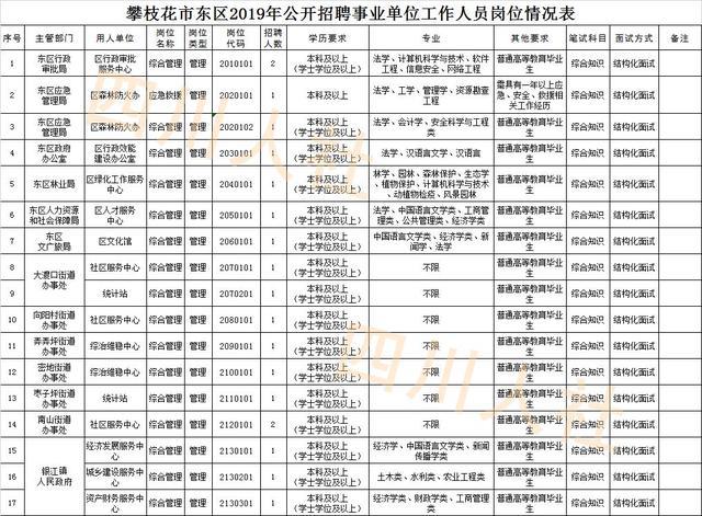 资阳市雁江区人口统计_资阳市雁江区地图(3)