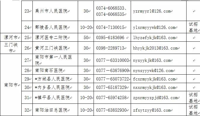 助理医师招聘_助理医师招聘叕来袭 这次一定不要错过哦(2)