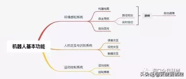华为:2025年14%家庭将拥有“机器人管家”_机器人网