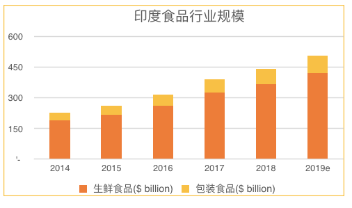 印度人口发展_印度神逻辑 经济比不上中国,就抵制中国货 WE言堂 WE言堂(3)