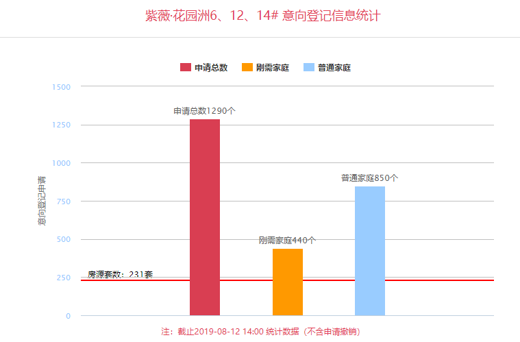 小区人口数量_大颍上到底多少人 安徽县区常住人口排行榜刚刚出炉 咱排名竟(2)