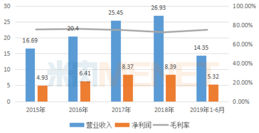 甘河子镇gdp_甘河子镇(2)