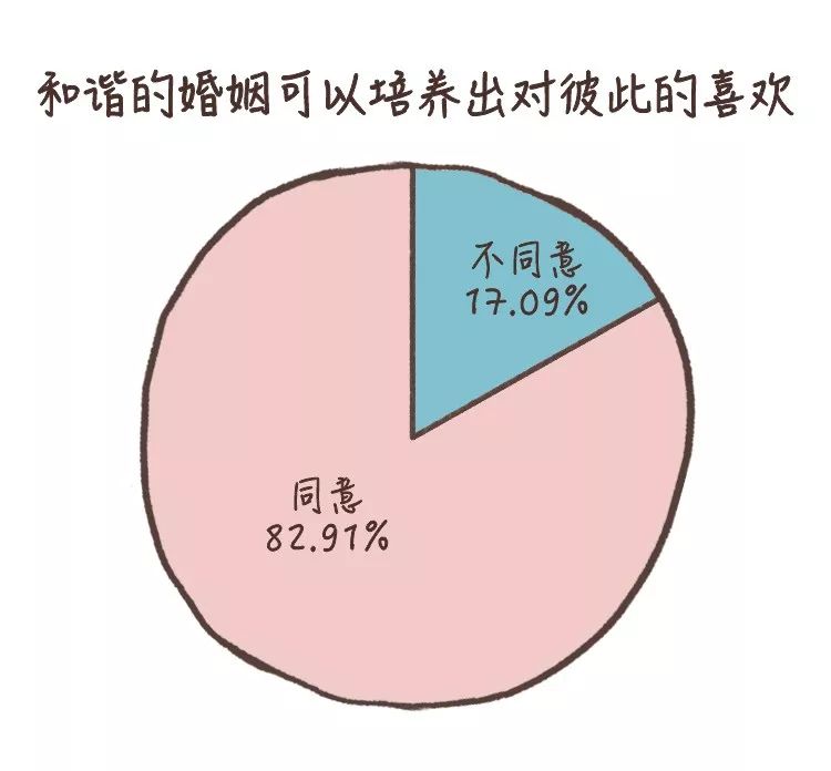 查已婚人口_人口普查(2)