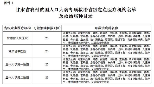 甘肃农村人口_甘肃定西农村(2)