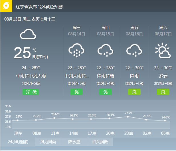 鞍山多少人口_辽宁第三大城市鞍山的2018年GDP,拿到山西省可排名第几(3)