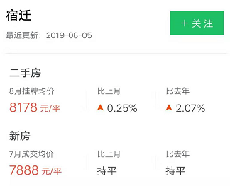 2019年徐州市gdp_徐州市2021年规划图(3)