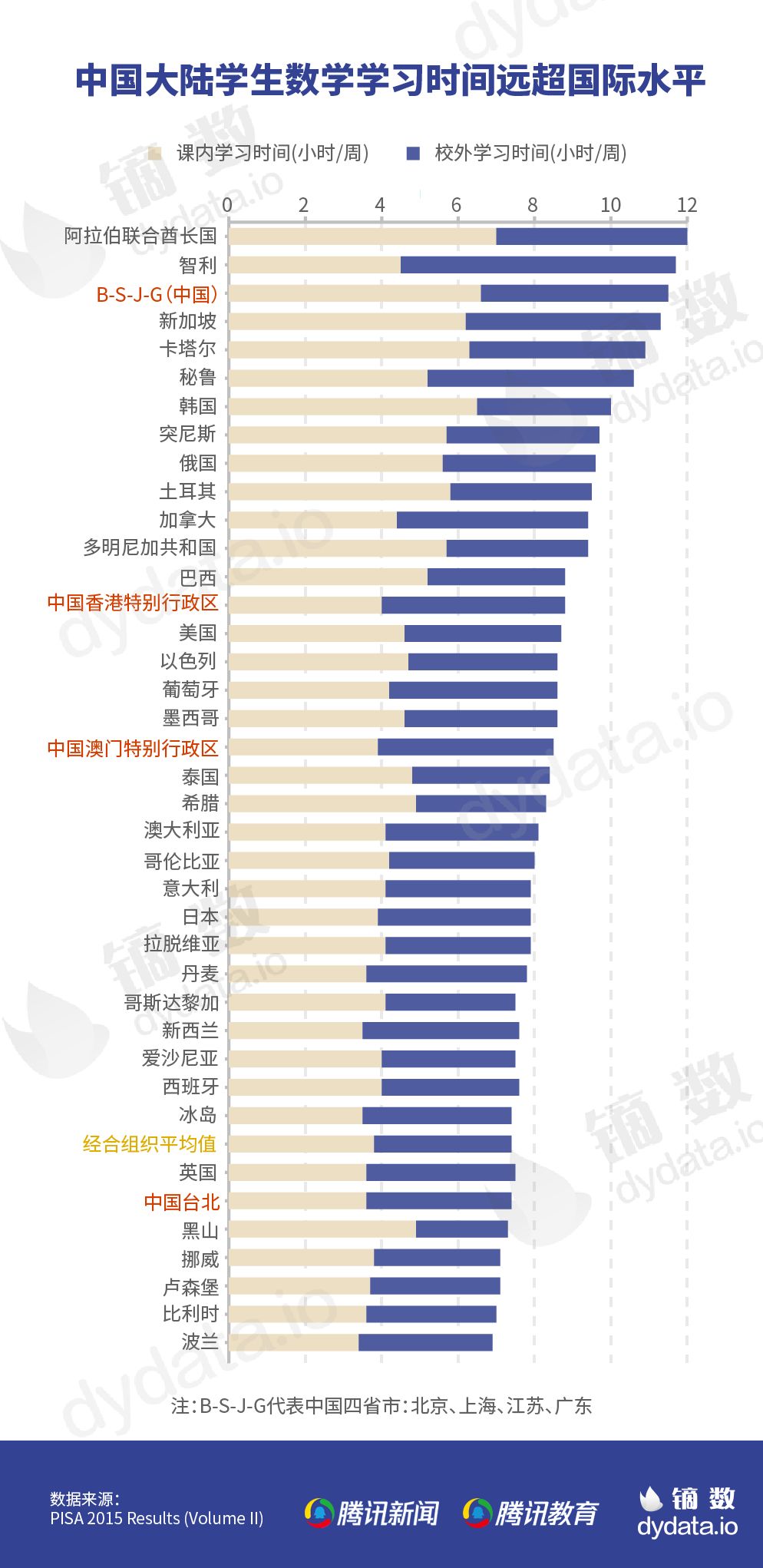 日常人口数_人口老龄化(3)