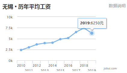 宿迁市gdp排名_宿迁市地图(2)