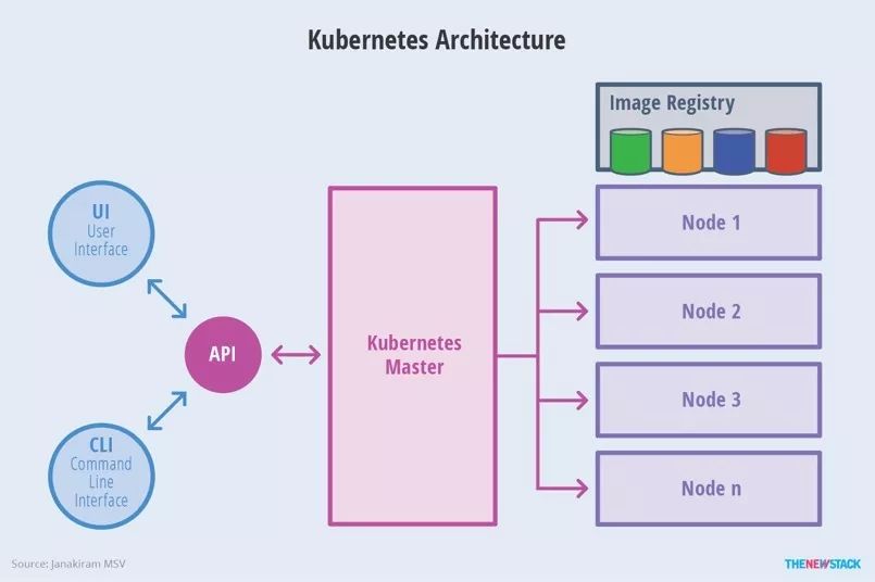 kubernetes权威指南_其他具备权威的证明形式  第1张