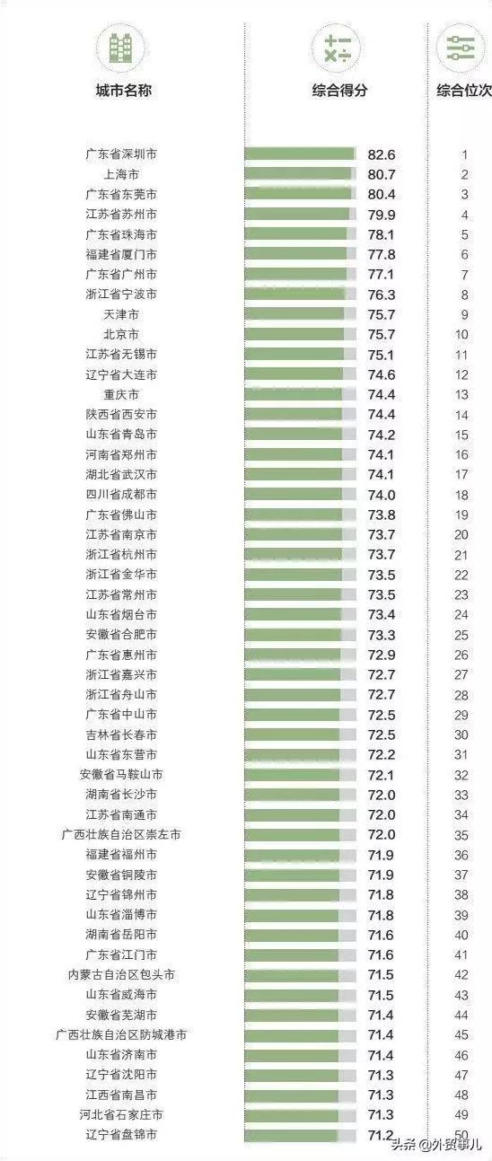 郴州的gdp是多少(3)