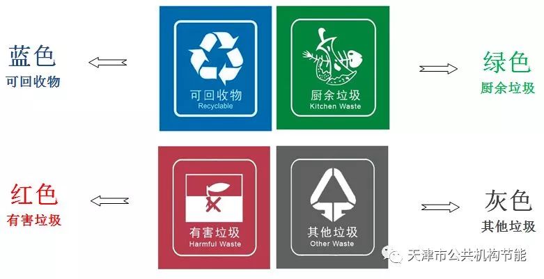 【垃圾分类】天津市生活垃圾分类指南