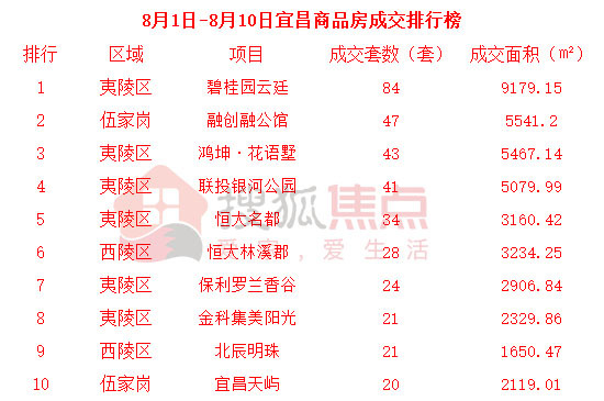 鸿坤地产排名_坤泽地产邢继承(2)