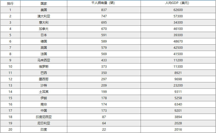 近年来中国gdp总览表_近年来我国gdp世界排名(3)