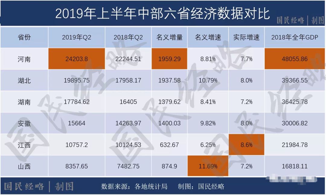 2019年县gdp_陇南荣登2019上半年GDP名义增速全国第四(2)