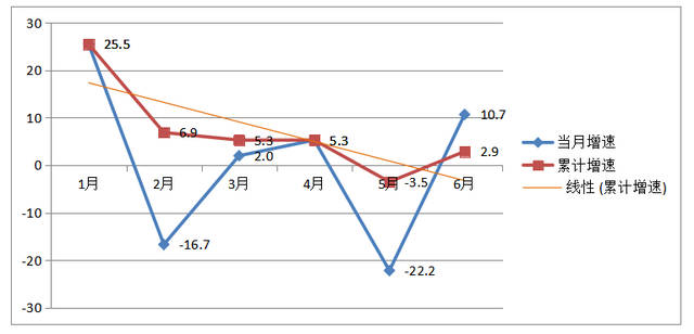 榆林市横山区人均gdp_榆林四学校入选顶尖中学排行榜(2)