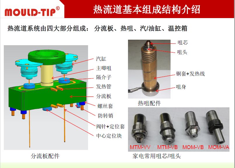 能力提升热流道知识培训开课啦