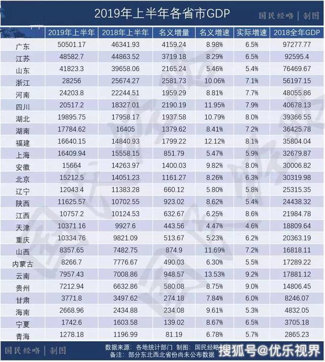 城市gdp百强榜出炉完整版_夜晚城市图片