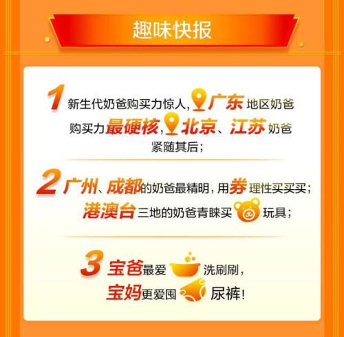 京东超市奶爸盛典收官:新生代奶爸购买力惊人