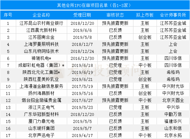 财务咨询公司排名_财务咨询公司名片模板(3)