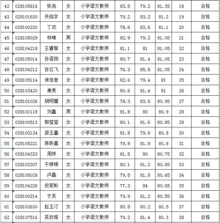 瓦房店人口数量_2019年辽宁省考大连地区岗位分析 瓦房店 庄河岗位占总体人数(2)