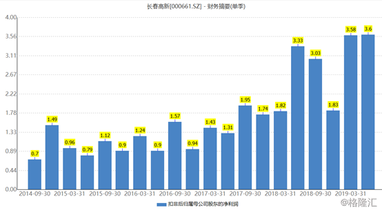 济南高新区21年一季度gdp_无标题