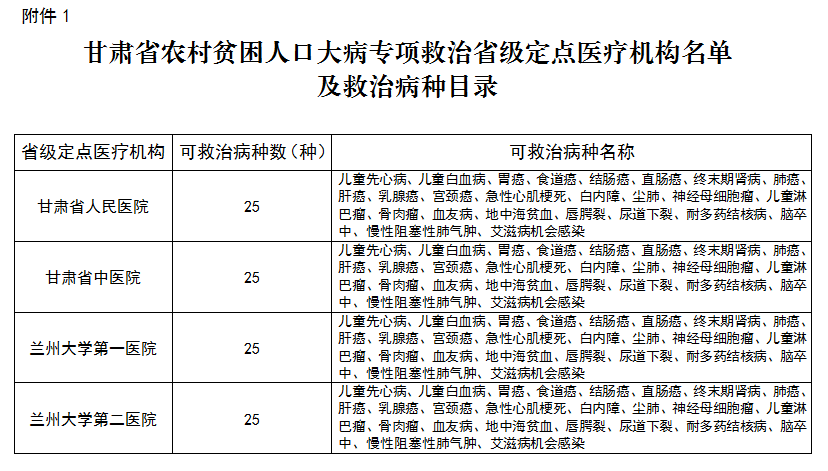 中国各省贫困人口_中国各省人口分布图