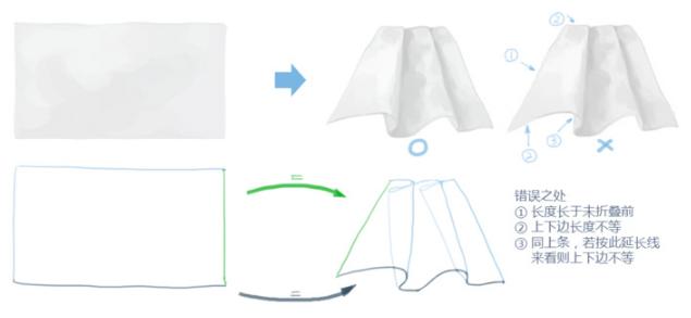 了解布料及皱褶的科学画法法制讲解