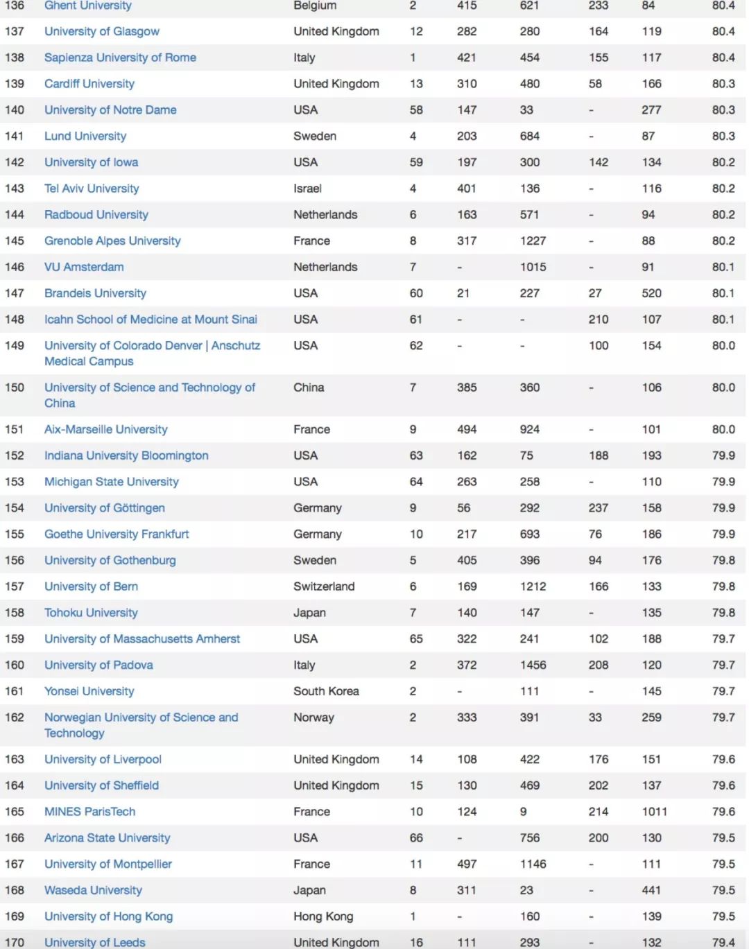 2019年美国前100名大学排行_2019美国前100名综合性大学和文理学院信息汇