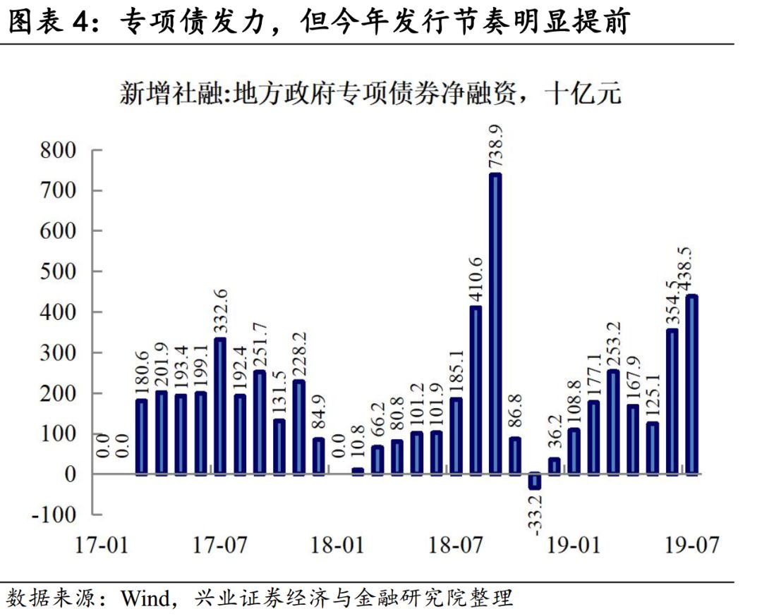 提高调节能力 促进经济总量_促进了什么的提高(3)