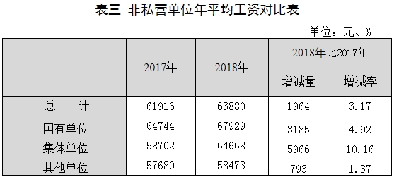 非正常的人口减少_正常白带图片(2)