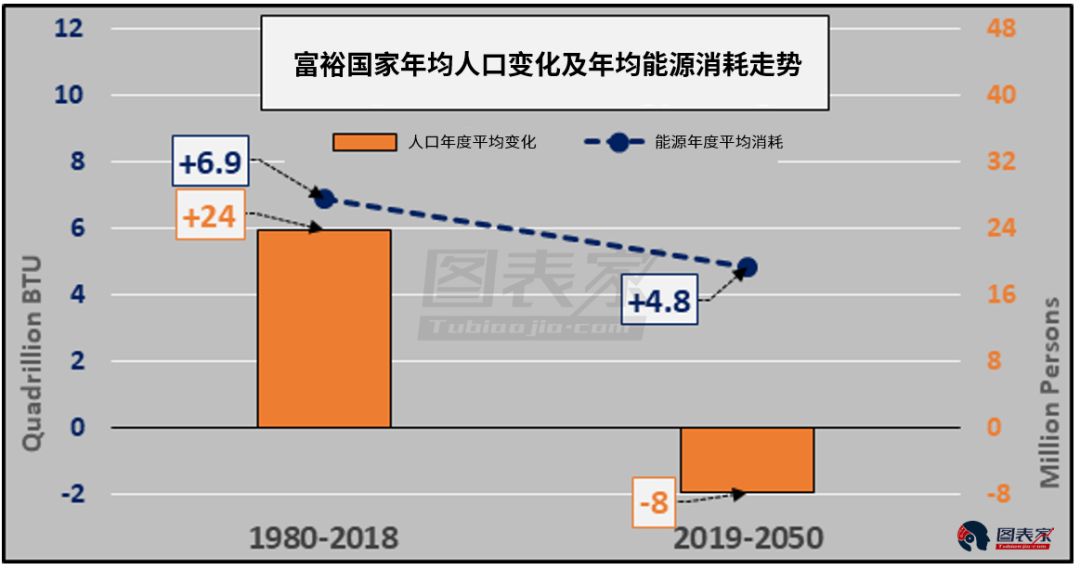 贫困国家人口(2)