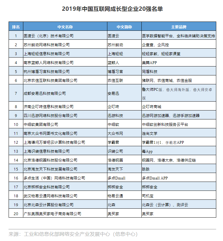 厦门网站排名_厦门大学(2)