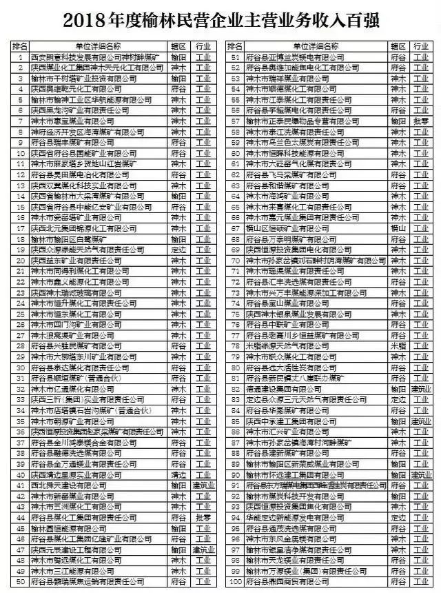 GDP资质