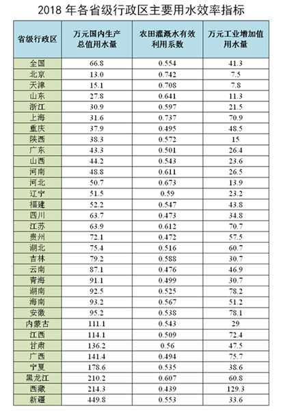 万元工业用水量还是gdp_我国万元GDP用水量降至66.8立方米 水务行业市场容量正不断扩大(2)