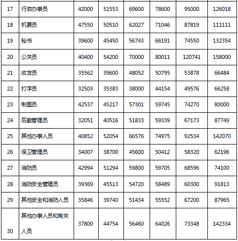 绍兴人均工资_绍兴黄酒(2)