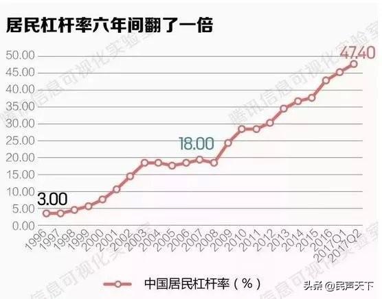 90后人均负债多少_负债图片
