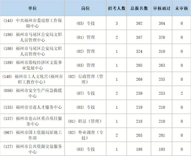 福州外来人口数量_福州让外地人迷糊的人口政策:左手电动车禁令,右手零门槛