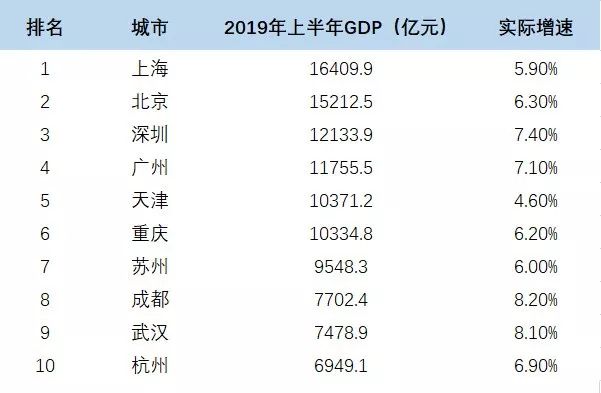 2019年中国gdp数据是多少钱_北京市公布2019年1季度GDP数据,你知道首都哪个区的人最有钱吗(2)