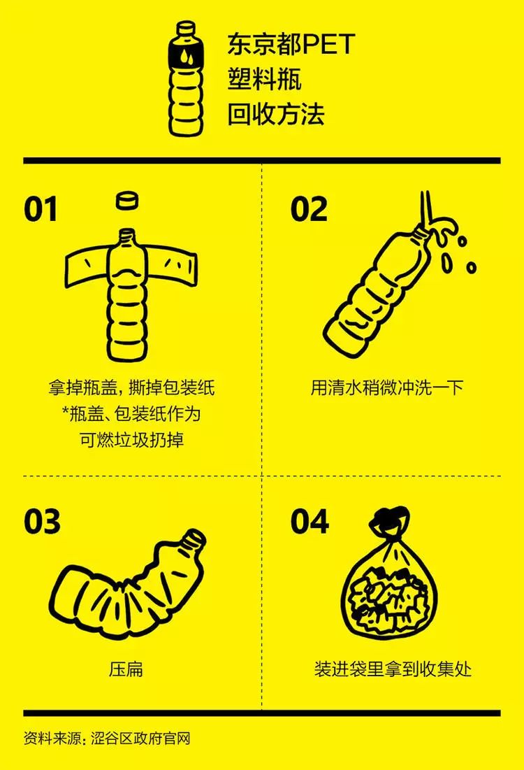 东京如何一步步解决垃圾问题 未来预想图