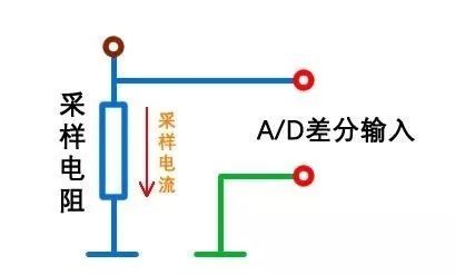 电的产生原理是什么_电产生的原理图解(2)