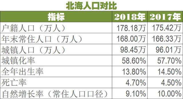 户口加人口_北京户口加工作(3)